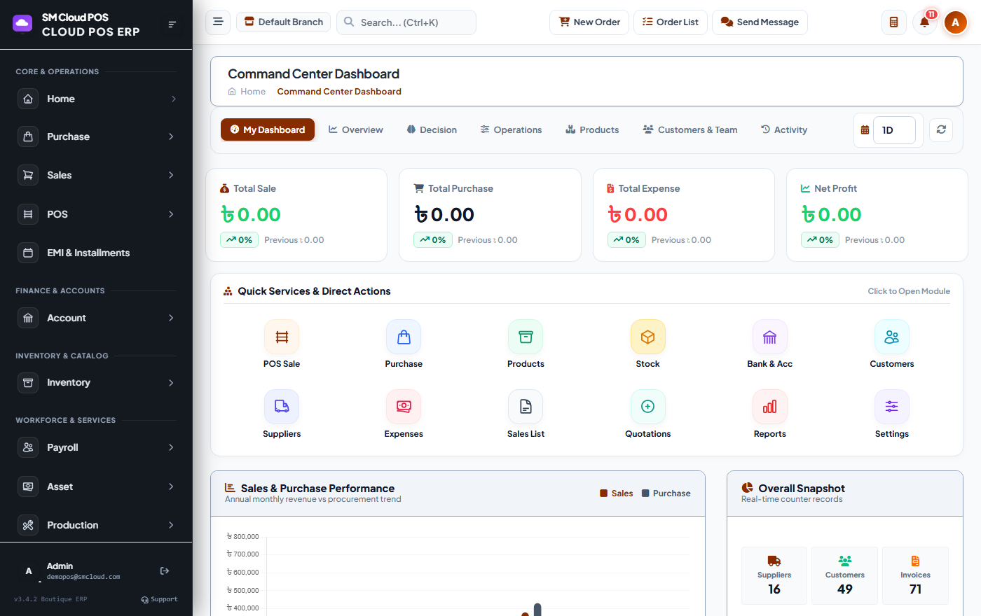 SM Cloud POS Command Center Dashboard